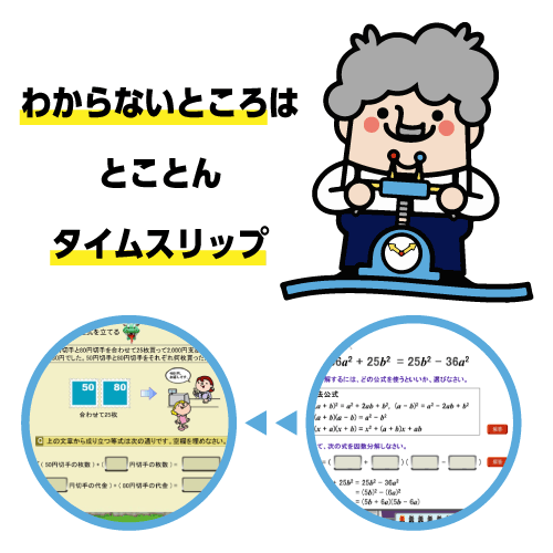 わからないところまでとことんタイムスリップ